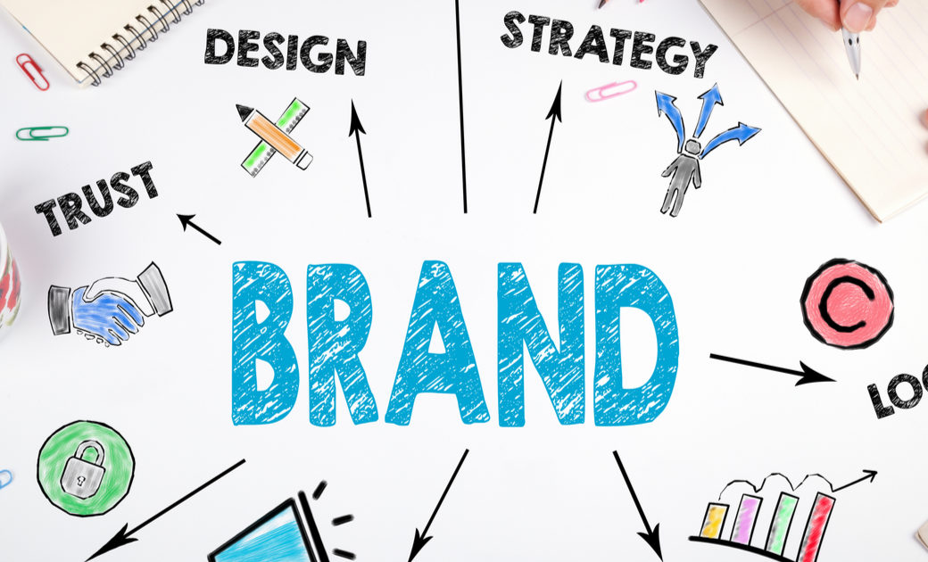 Brand Discovery Strategy & Planning Premium Service