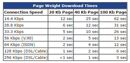 page speed chart